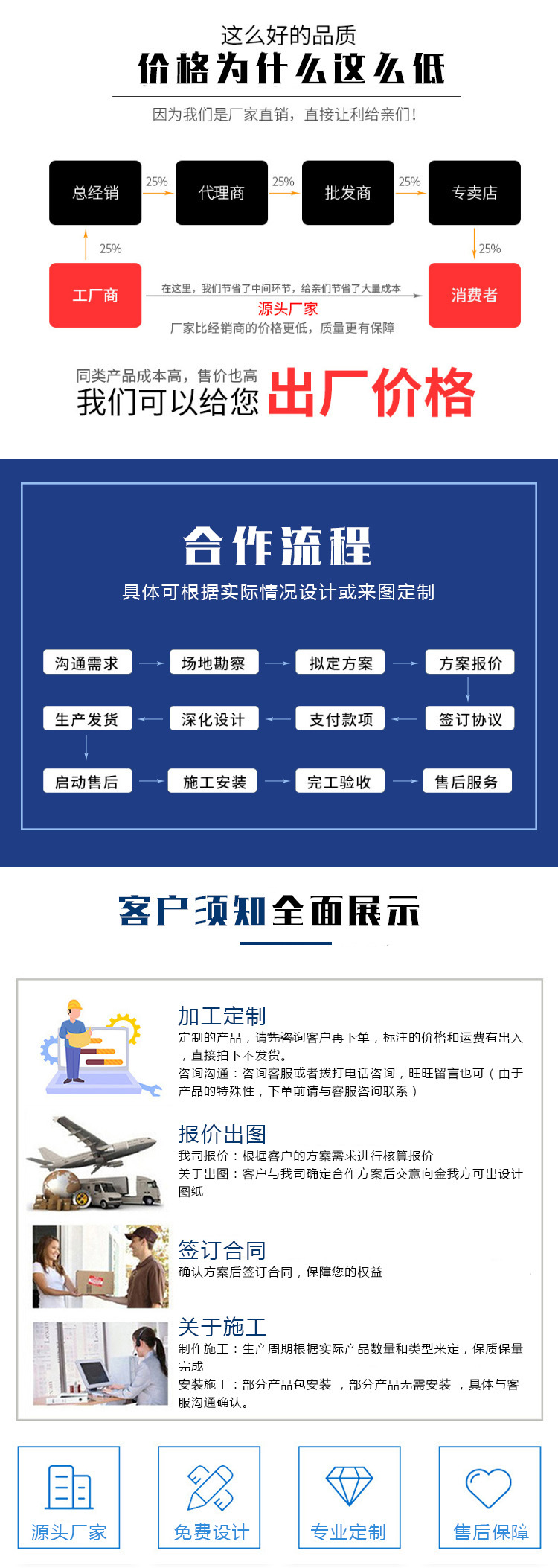 （最新）我们的优势及客户须知