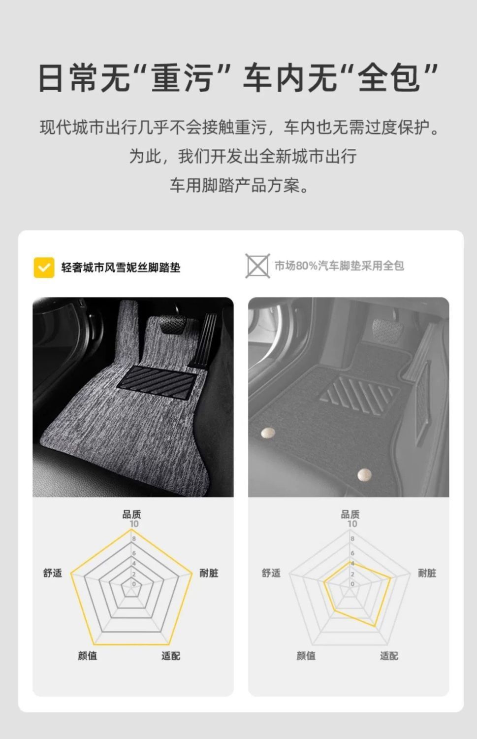 Suitable for new Toyota LingFang special foot mat silk ring Xuenis carpet type main and auxiliary driver rear car foot mat