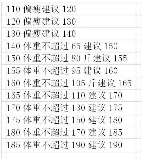 身高对照尺码表