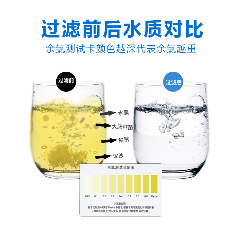 適用美浄水器フィルタF1家庭用接続式ro膜逆浸透フィルタ一体型浄水機フィルタ|undefined