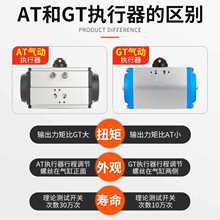 5IJO��ӽz�����yQ611F-16P���304���P���Ƭʽ���yDN15 20 25 5