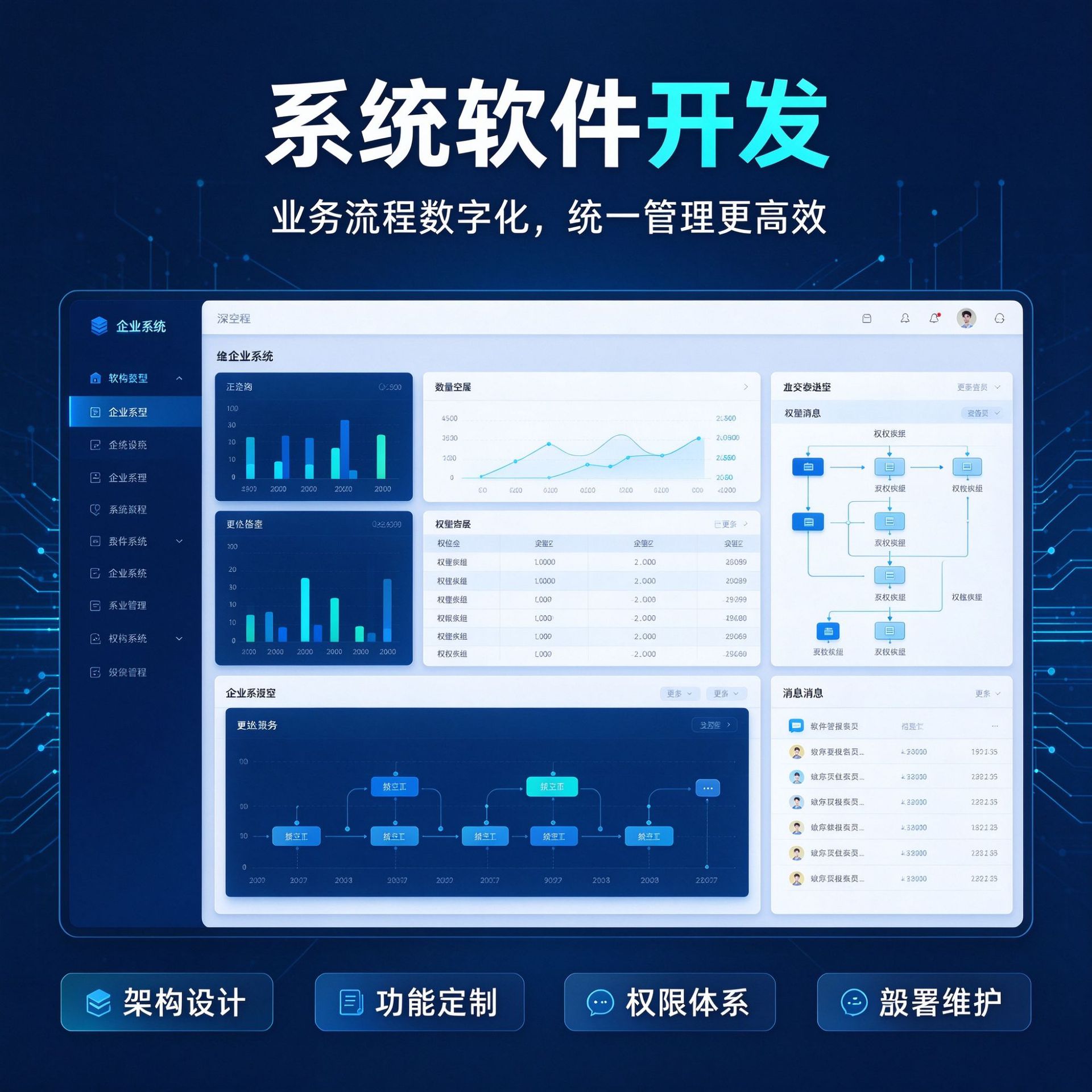 苹果APP开发|安卓APP开发|鸿蒙APP开发|系统软件开发|小程序开发