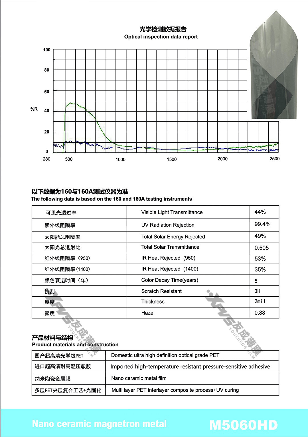 Car Heat Insulation Film, High-Definition Nano Ceramic Film, Front Windshield Film, Solar Film, Side Window Film, Explosion-Proof Film, Sun Protection Film