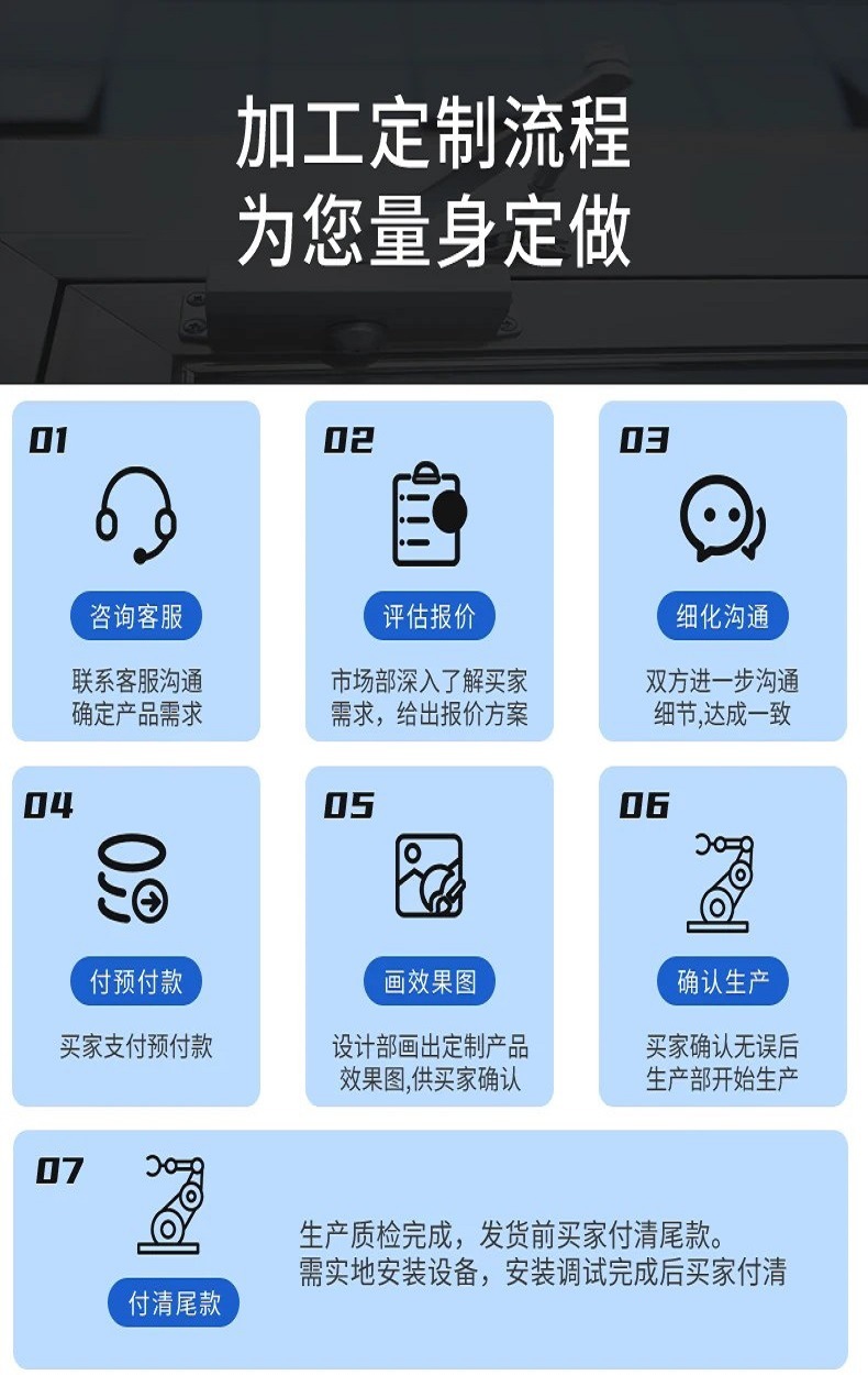 采购定制流程
