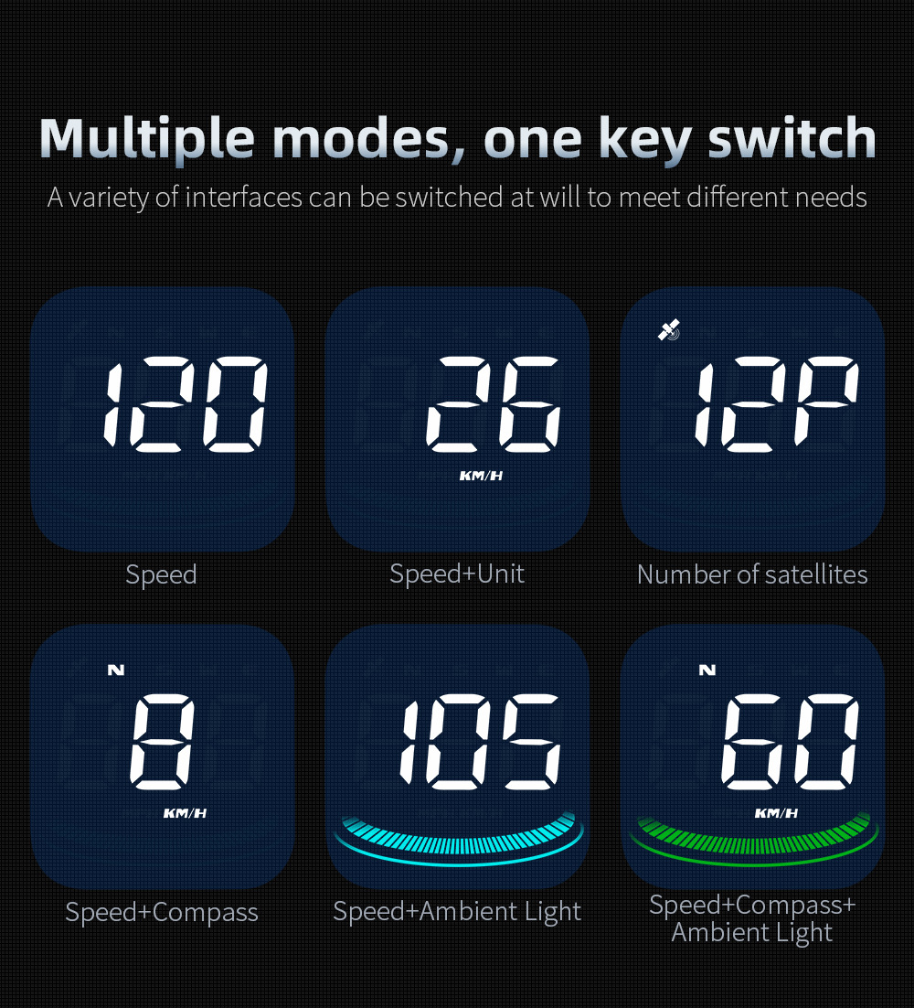 Car Head-Up Display Universal Hud Vehicle Gps Speedometer Speed Measurement Compass High-Definition Smart Display