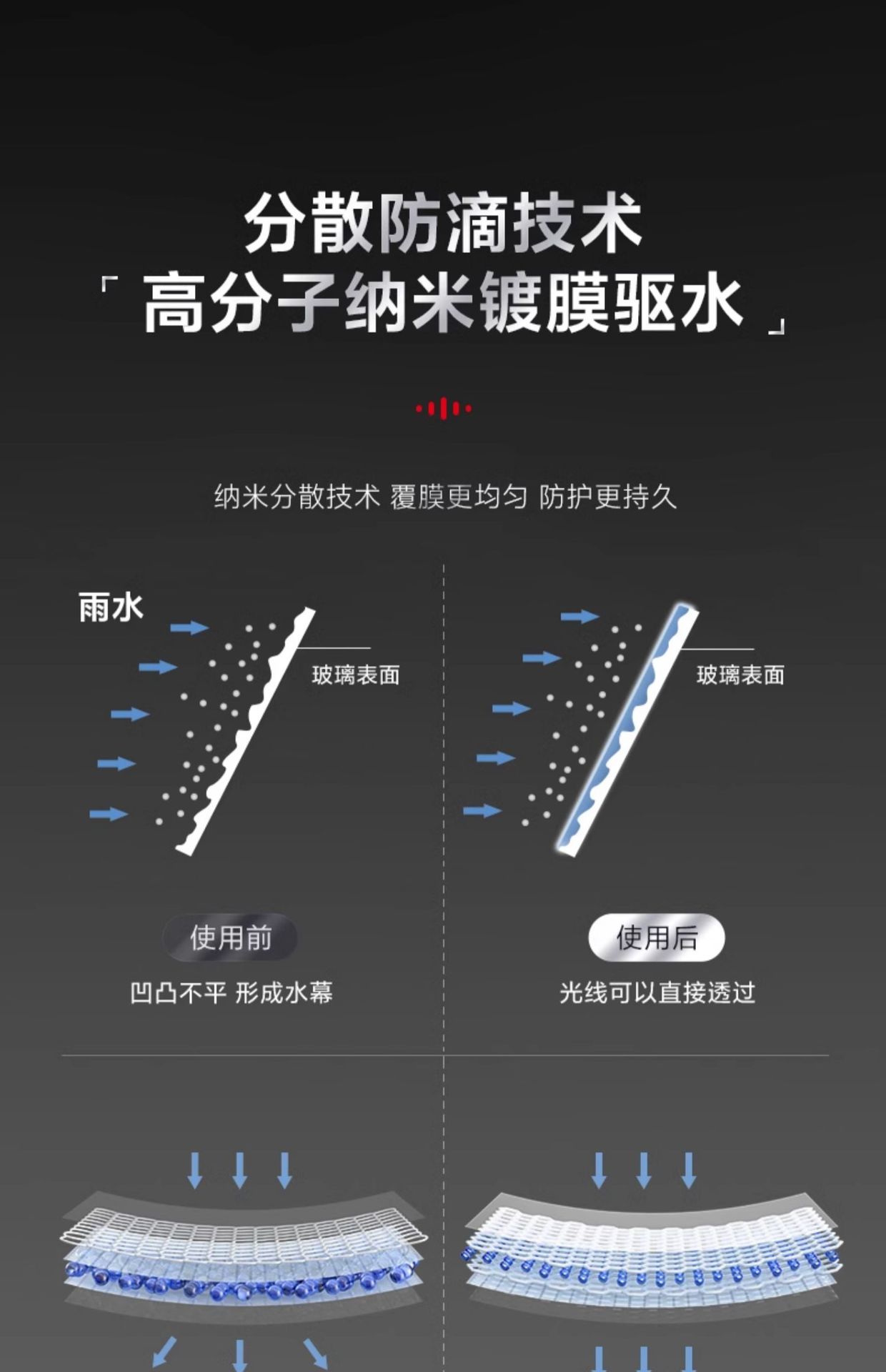 Auto glass water plating crystal four seasons general winter car strong oil film removal agent wiper fluid antifreeze minus 40