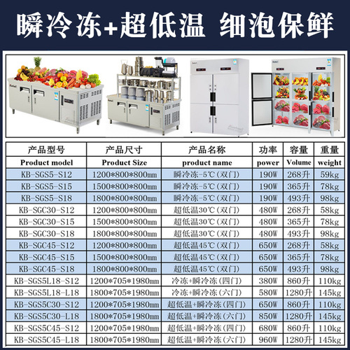 Quick Freeze Six-Door Refrigerated Cabinet for Hotels, Preserving Expensive Seafood, Freezing at -18°C, 1280 Liters