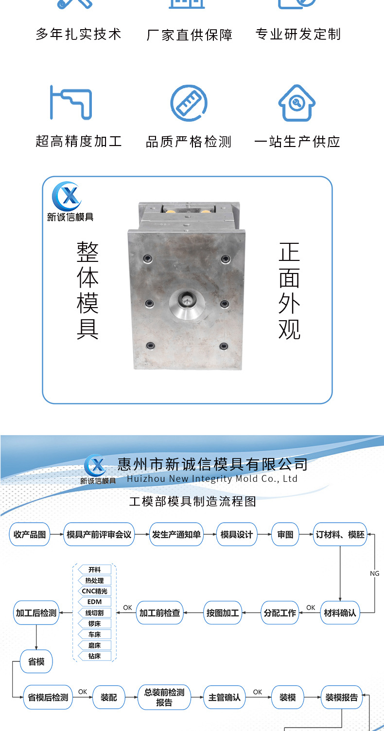 新诚信详情页v1_04.jpg