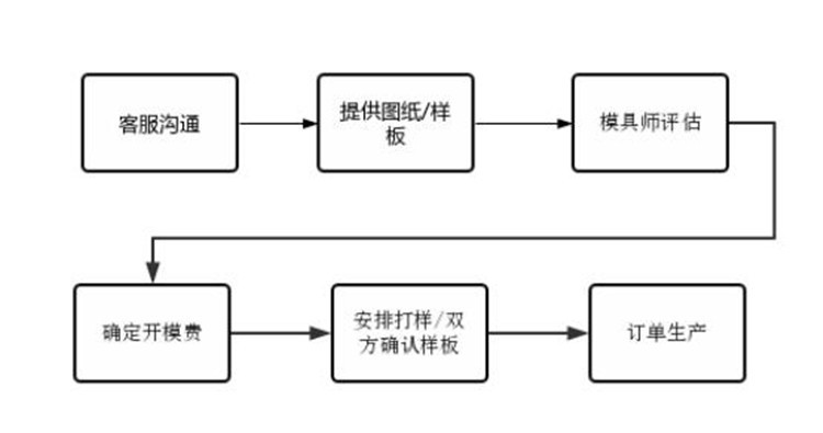 302771ca67967f03fc75d8d9edf467