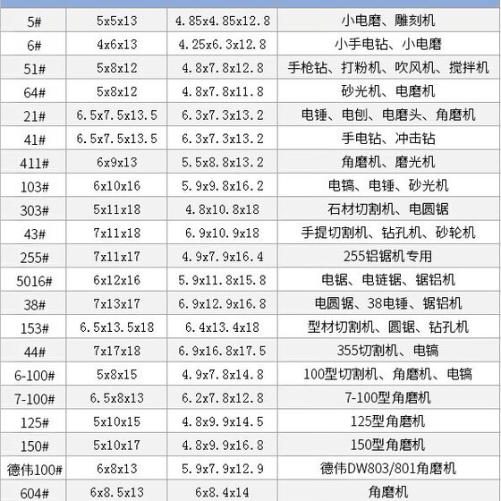 Dongcheng Carbon Brush Dewei Series Various Types of Tools DC Motor Angle Grinder Accessories Washing Machine Carbon Brush E18