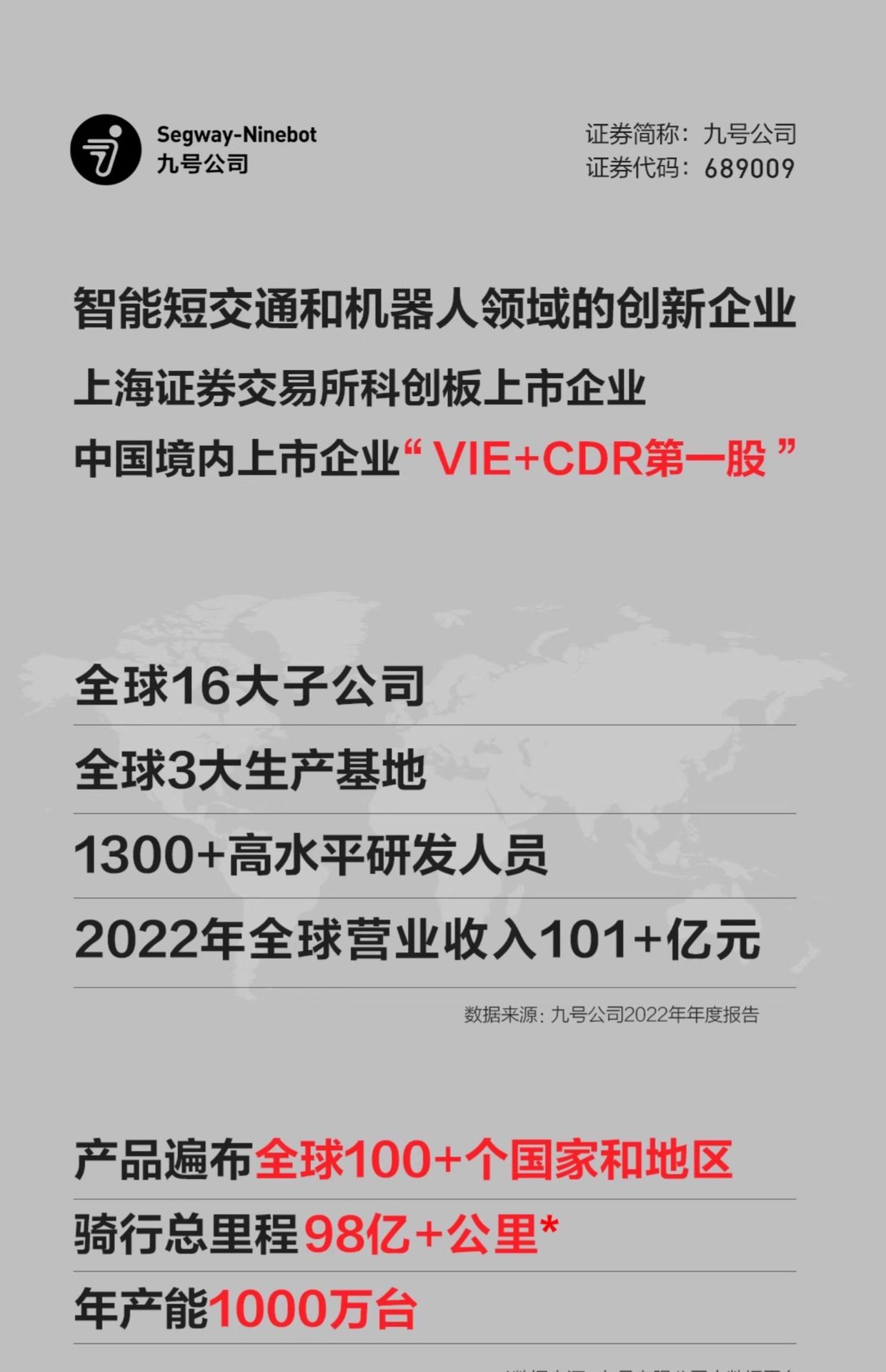 Suitable for [Jackson Yee's Same Model] Ninebot Electric Scooter No. 9 Adult Foldableing Work Replacement