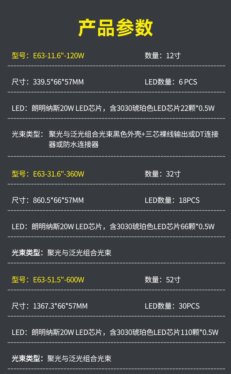 Baja New Led Off-Road Vehicle E63 Single Row Strip Light Langmingnas 20W High Power High Brightness Strip Light