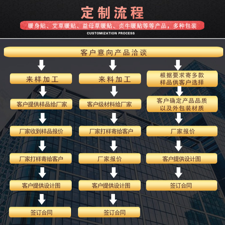 【現物卸売り】鉄部族の暖かい赤ちゃんの暖かい暖かい暖かい暖かい靴の靴のマットの艾草のヤクザの生姜|undefined