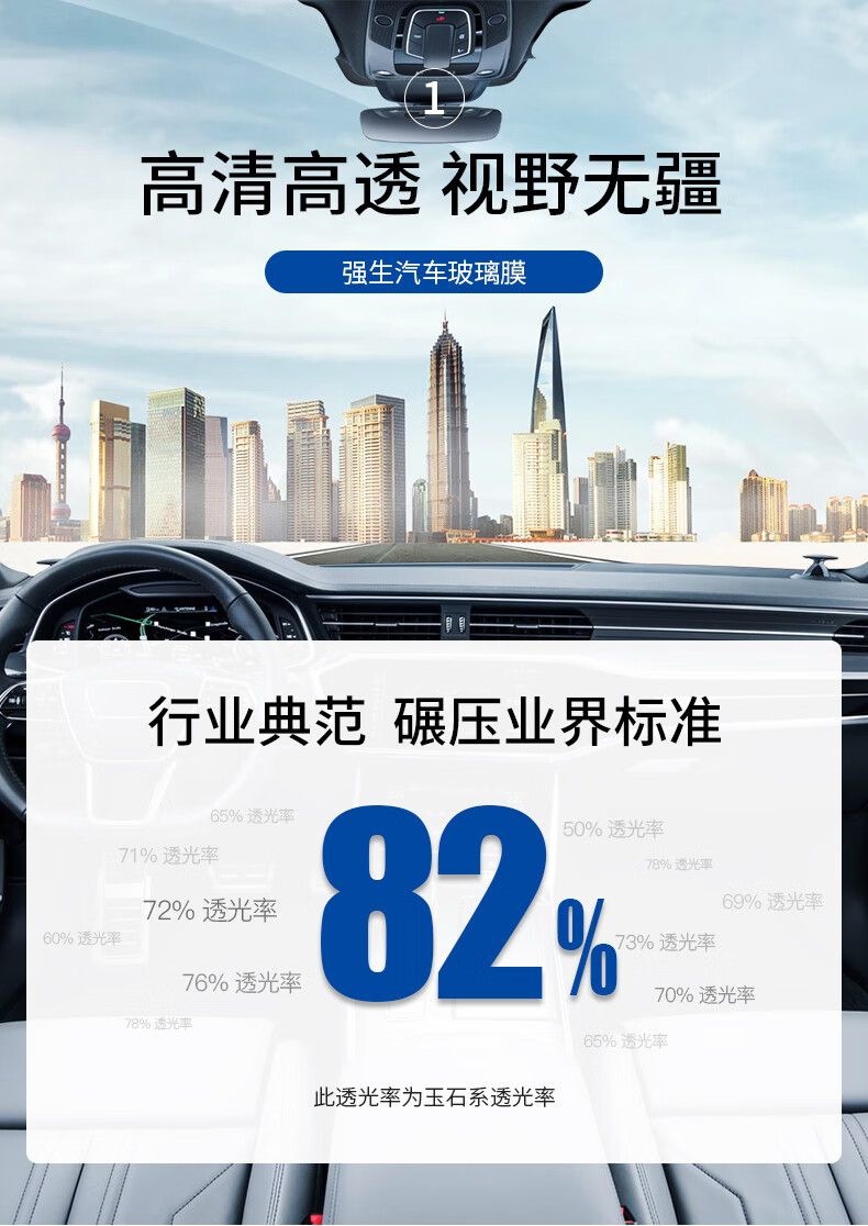 Johnson Automotive Film: Full Car Film, Insulation Film, Sunscreen Film, Front Windshield Film, Car Window Sunscreen Film, Anti-Explosion Film
