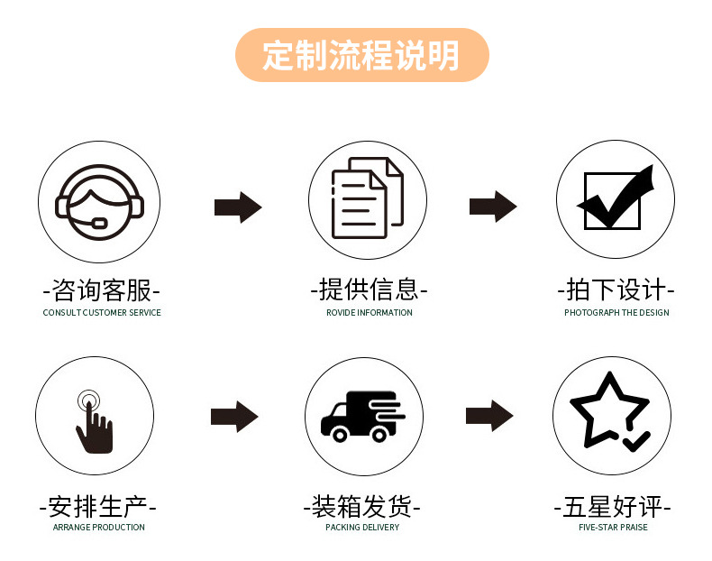 杜邦袋-详情页_15