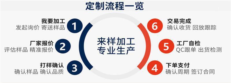 O1CN015mJvHX1hOKkoTRidn_!!2211