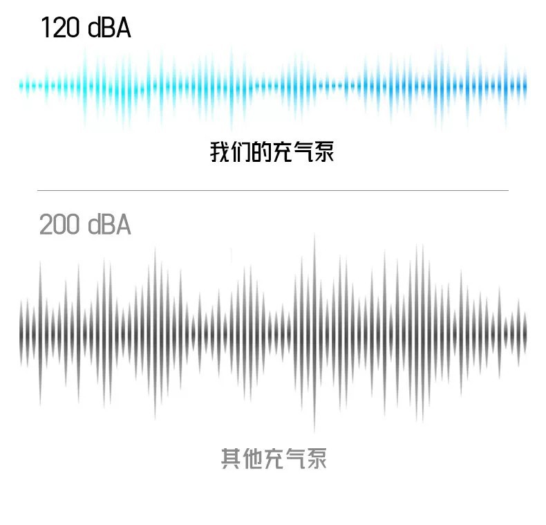 Car-mounted wireless air pump, portable car air pump, electric car tire high-pressure inflator