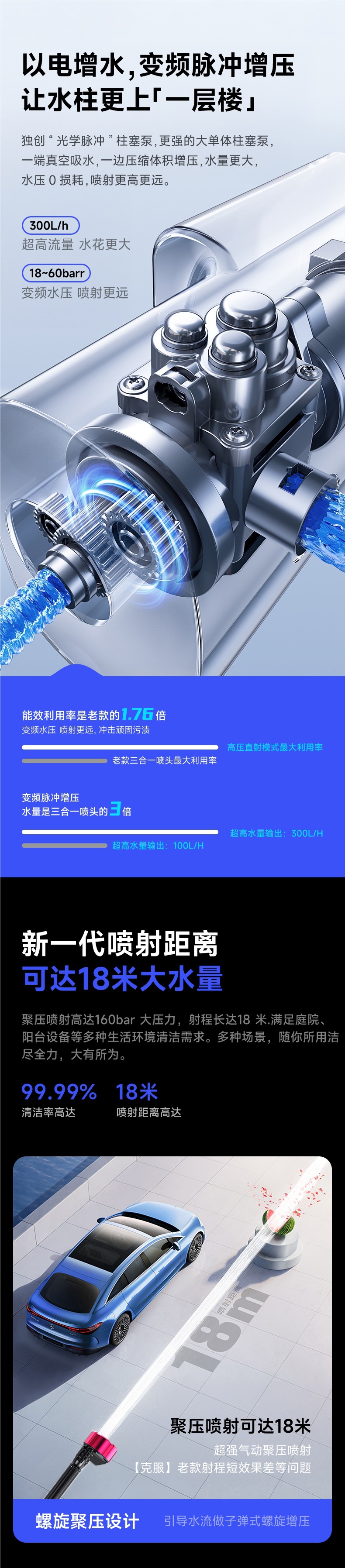 [Imported from German] Wireless Car Washing Machine High-Pressure Water Gun Household Super Strong Floor Washing 2025 New Electric Supercharging Artifact