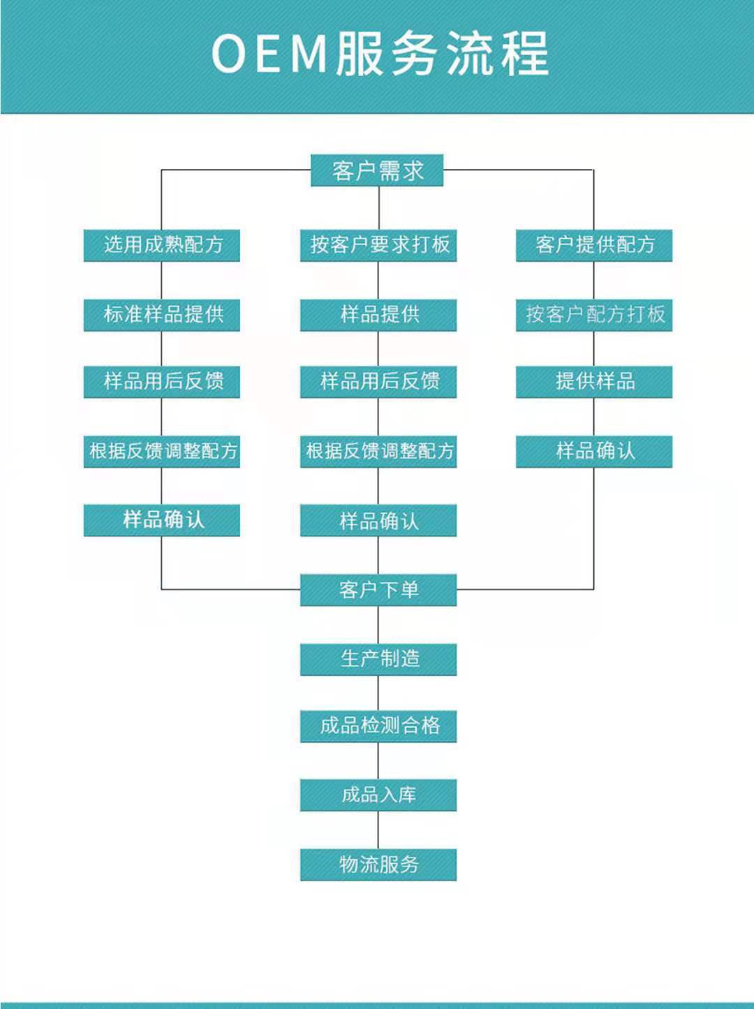 b1fd87b16777511958341f447f0d70