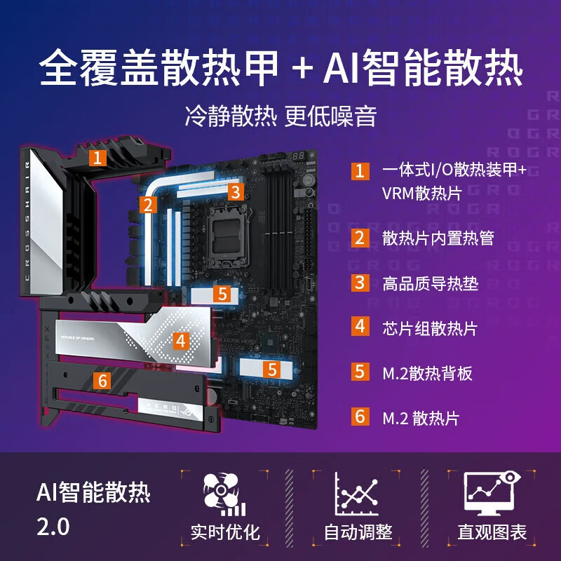 ROG Strix X670E-A GAMING WIFI blowing snow owner