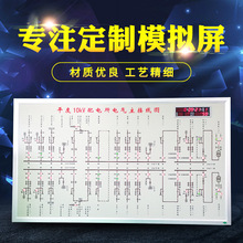 ģ�M�� һ��ϵ�y�D ����������늷��Ӿ��D���ͨӍ̎����