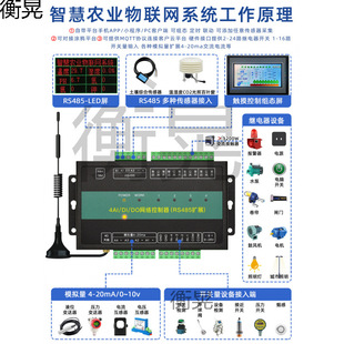Remote Control Switch 4g Network Port Wifi Remote Controller Sim Card Water Pump Agricultural Inverter Power Supply Lighting
