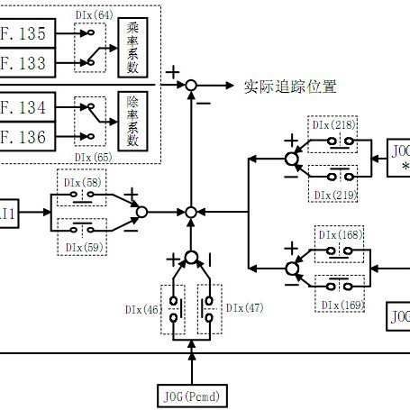 全自动混凝土搅拌注浆喷浆水泥发泡数控钢筋箍筋弯箍机系统方案