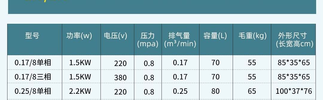 Industrial-grade air compressor, large 380V high-pressure air pump, 220V small air compressor, auto repair and painting air pump