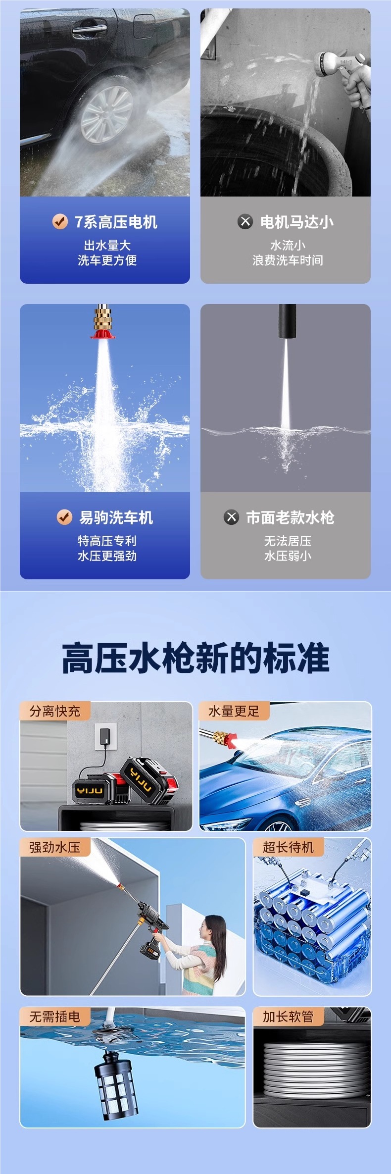 High-Pressure Car Wash Water Gun, New Model for Home Use, Wireless Pump Car Wash Machine, 220V High-Pressure Water Gun, Powerful Floor Cleaning Tool