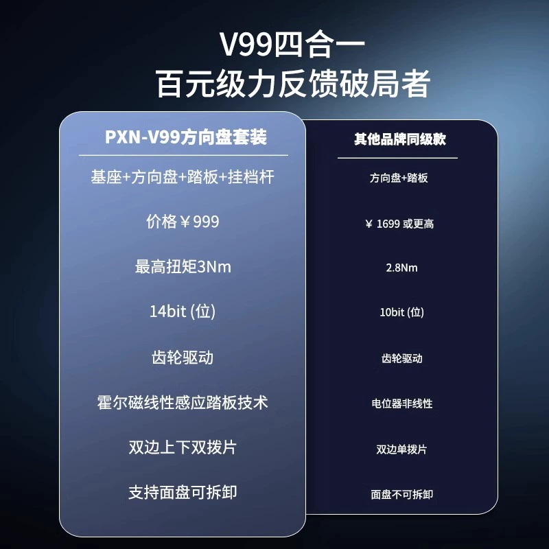 莱仕达 V99 гоночный руль для симулятора вождения, Ouka 2 рулевое колесо PS4/5V9v10