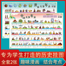 中国+世界历史知识地图全套2张 中国世界大事件年表漫画历史科普b