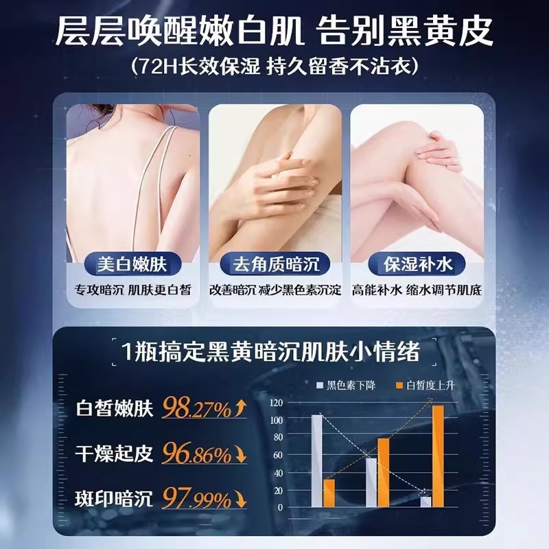 抖音爆款美白身体乳滋润秋冬干燥全身补水保湿滋润香氛身体乳留香|undefined