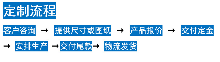 定制流程