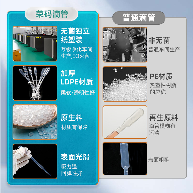 教育機器プラスチックスポイト0.2ml/0.5/1/2/3/5/10ml使い捨てストロー|undefined