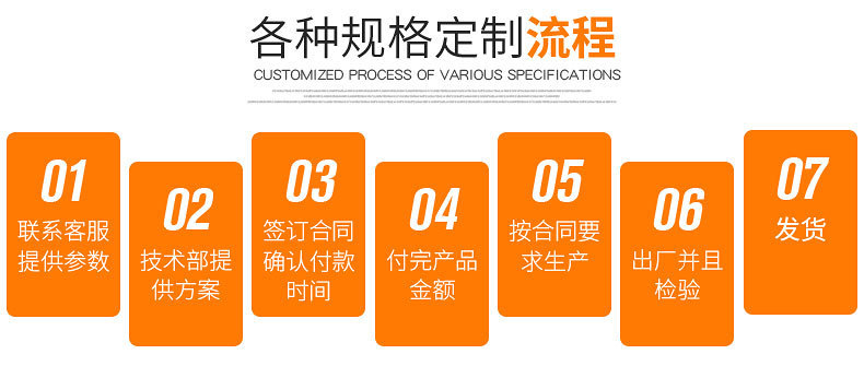 定制流程3