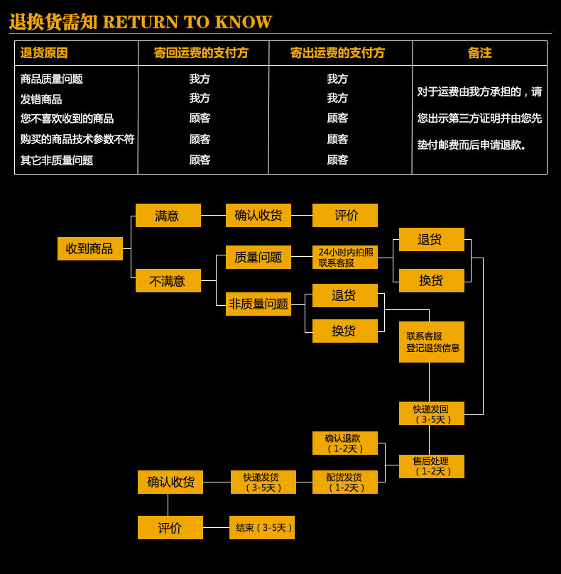 通用底3