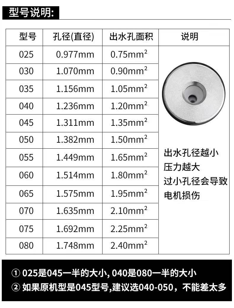 High-pressure washer car wash water gun nozzle mini stainless steel lotus nozzle 360-degree rotation 1/4 quick plug