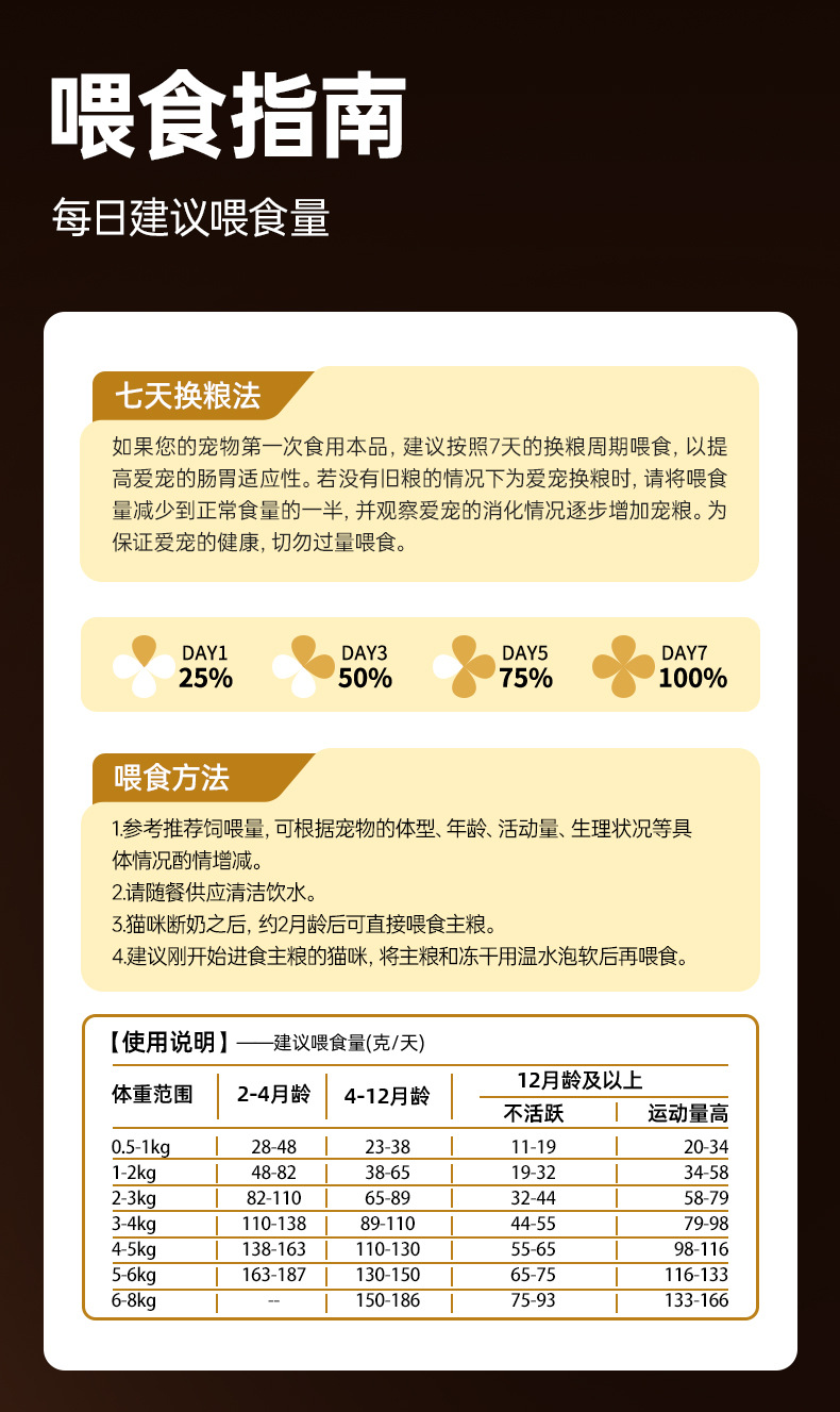 猫粮详情页_17.jpg