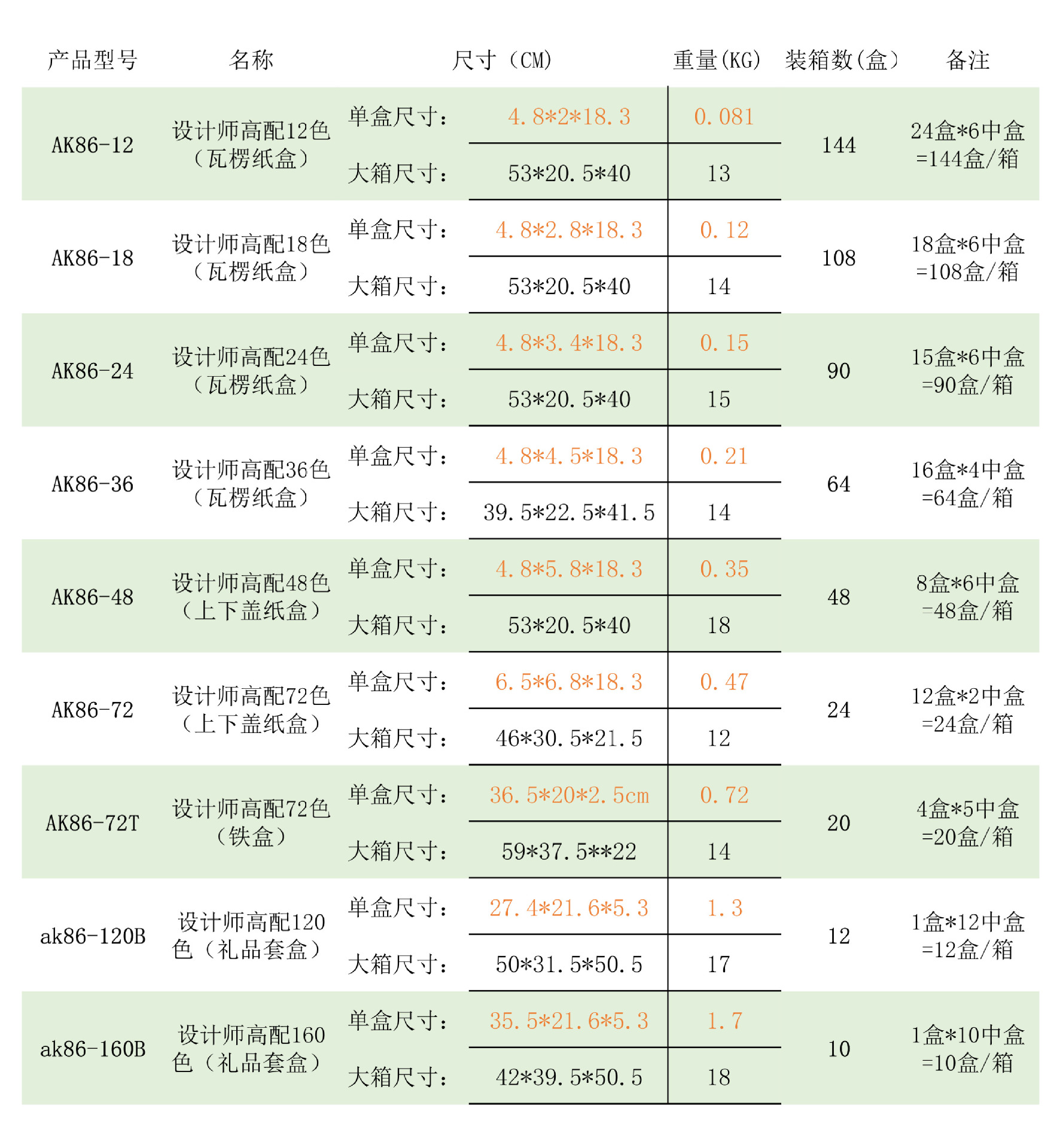 设计师系列箱规