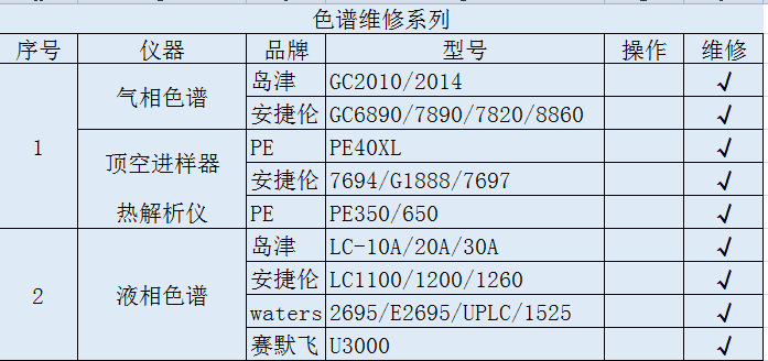 气相色谱仪电路板维修线路焊接服务