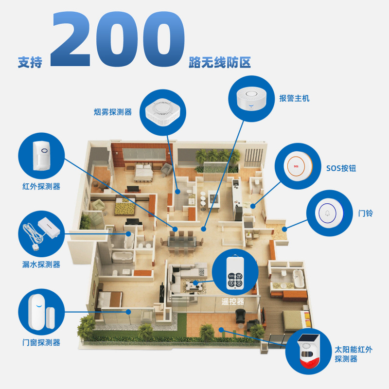 涂鸦WIFI报警主机防盗报警系统智能门磁报警器无线远程遥控_
