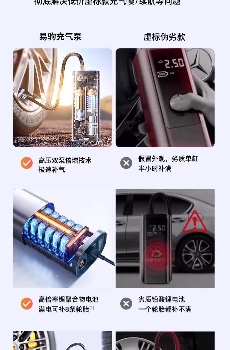 Car Wireless Air Pump, Portable Air Pump for Cars, Electric Car Tire High-Pressure Inflator, Inflator