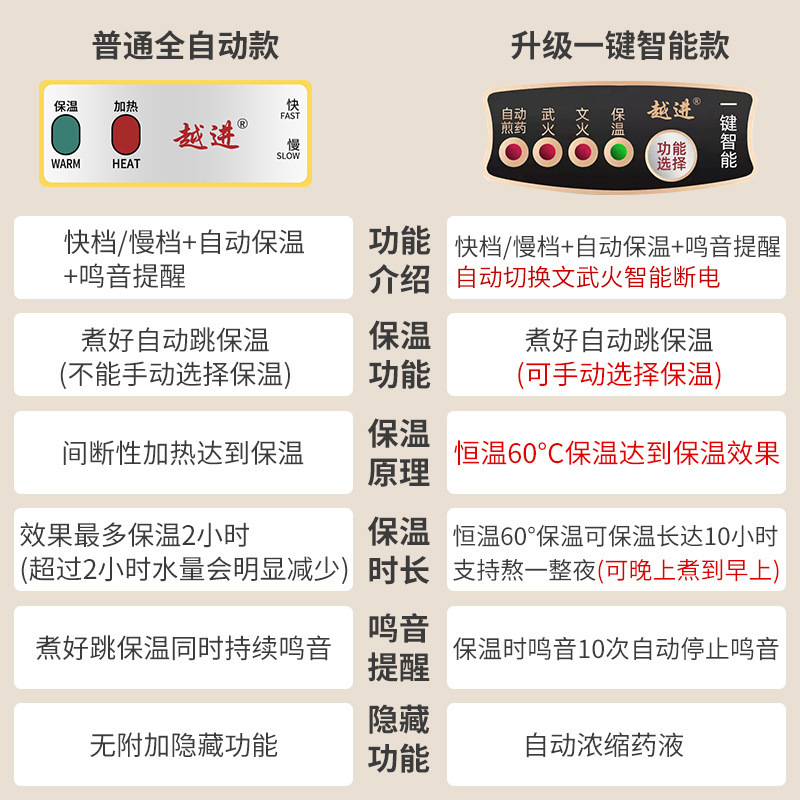 煎じ薬ポット、全自動煎じ薬ポット、家庭用大容量紫砂電気煎じ薬ポット、漢方薬ポット、プラグイン薬ポット|undefined