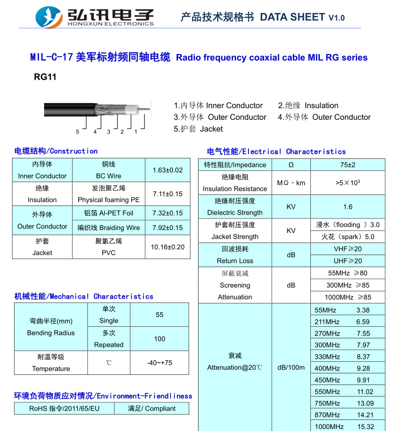 RG11军标视频同轴信号电缆