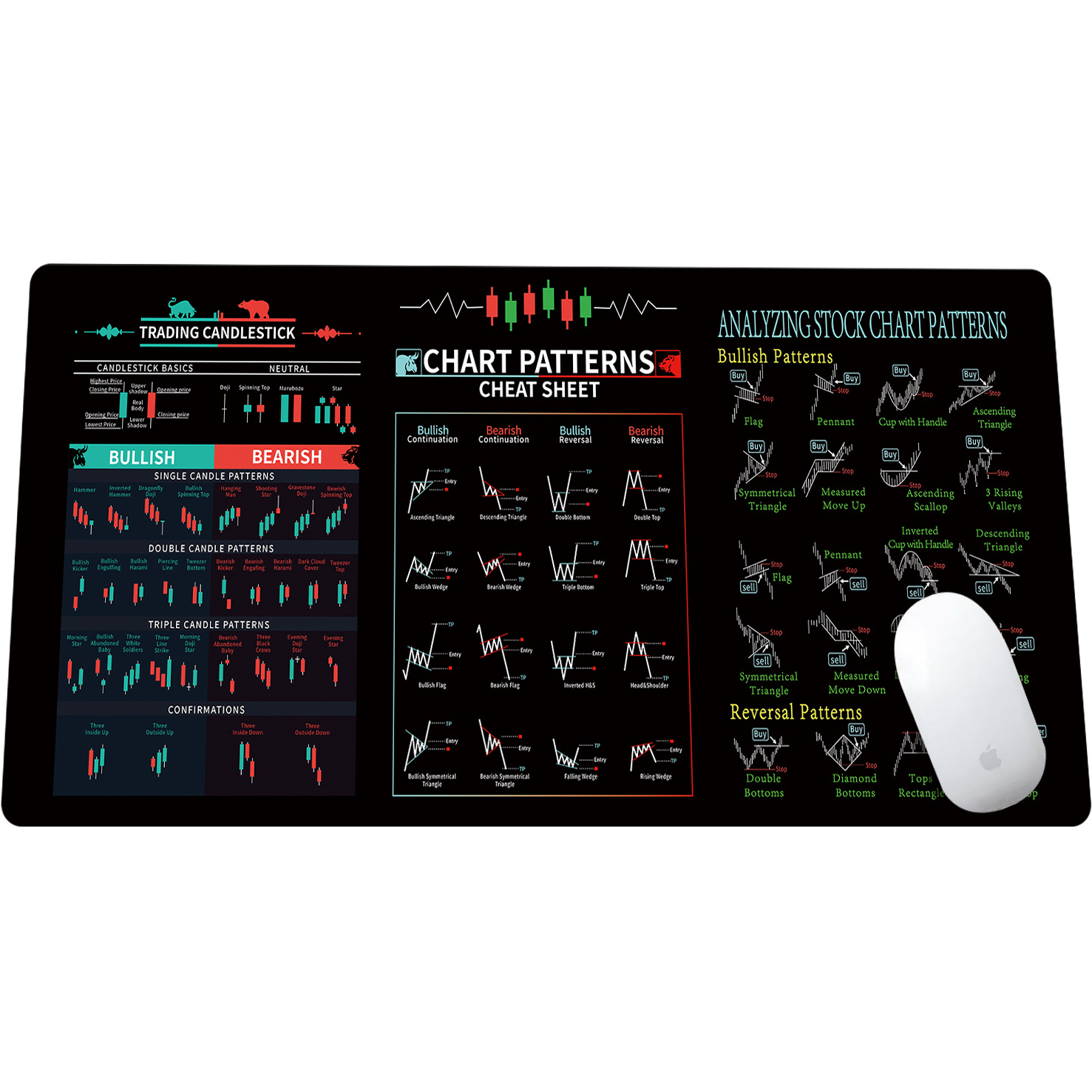 Almohadilla de ratón de gran tamaño para inversores en acciones, resistente, antideslizante, con borde bloqueado, gruesa y fácil de limpiar, para oficina