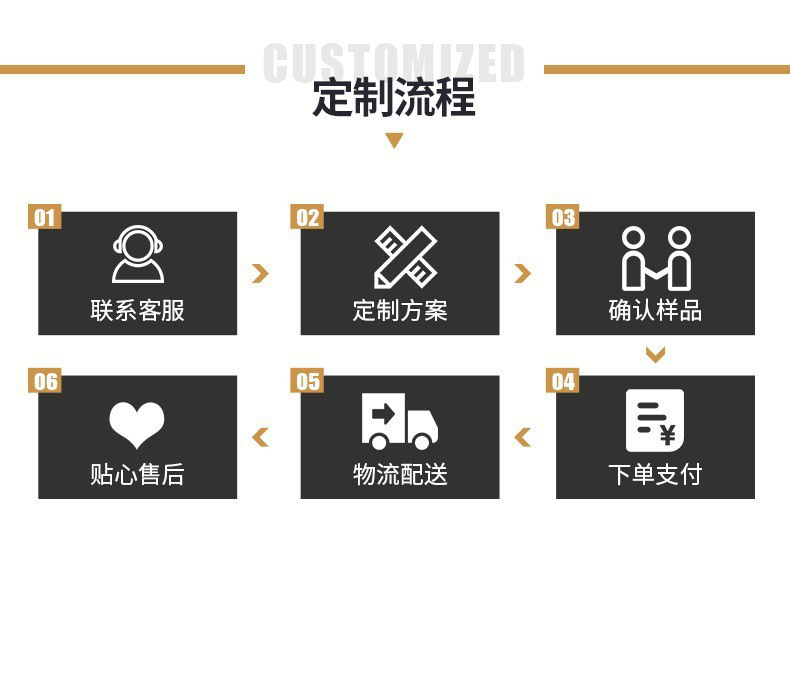 定制流程1