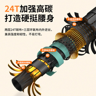 ✅ Fumo Third-Generation Bracket Fishing Carbon Rod Holder Ultra-Hard Fishing Box Rod Stand for Large Fishing