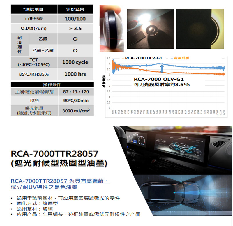 RCA-7000系列遮光油墨產品介紹_05.jpg