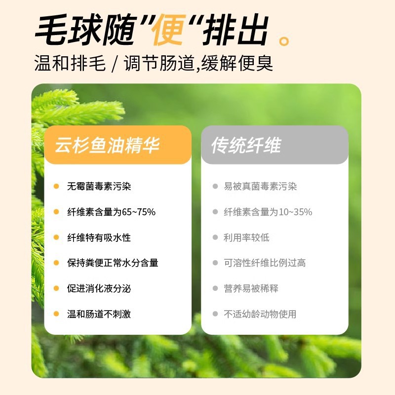 Snacks para gatos, picea de abeto, salvador de pelo, aceite de pescado, pechuga de pollo, palo molar liofilizado, bola de pelo de hierba de gato, némesis de bola de pelo