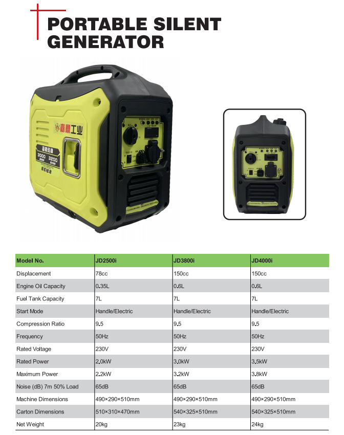 Portable Silent Gasoline Generator for Outdoor Camping, Home Use, and Street Selling 2/3KW Generator